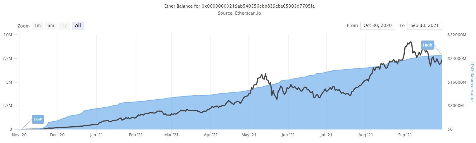 Дорожная карта ethereum