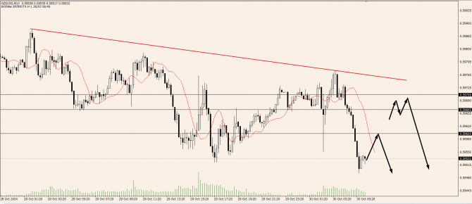 OnFin .  . : USD  AUD  CAD