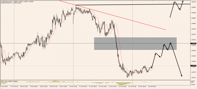 OnFin .    !  :     EURUSD, AUDUSD  USDCAD.