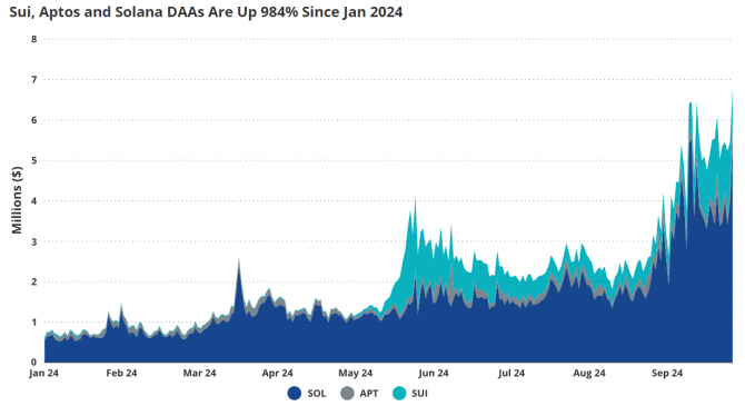 Ethereum   -   