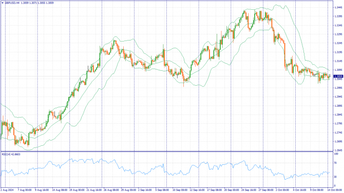     14.10.2024 GBPUSD