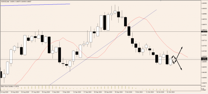 OnFin .    !  :     EURUSD, AUDUSD  USDCAD.