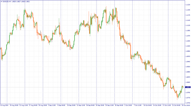     25.10.2024 EURUSD