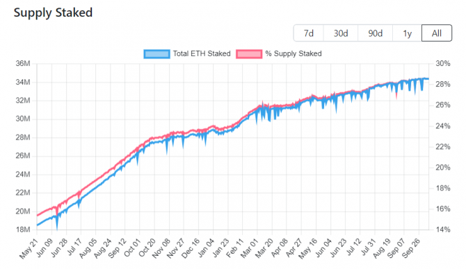  ,    Ethereum