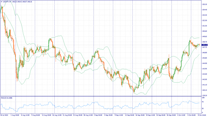     09.10.2024 USDJPY