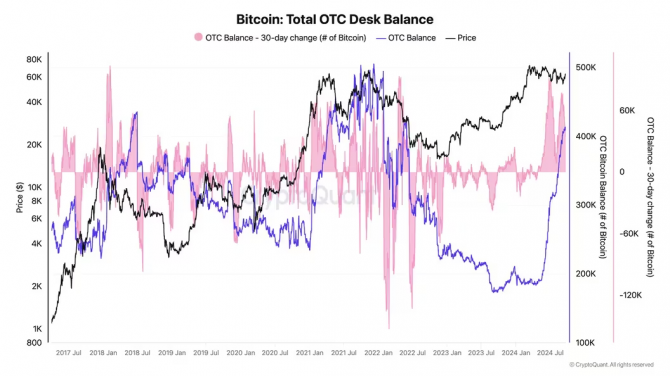 Uptober       ETF