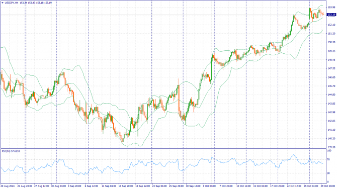      30.10.2024 USDJPY