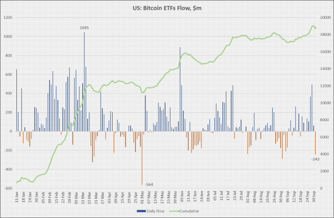 Uptober       ETF