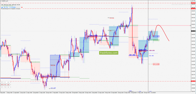     01.10.2024 USDJPY