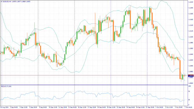     07.10.2024 EURUSD