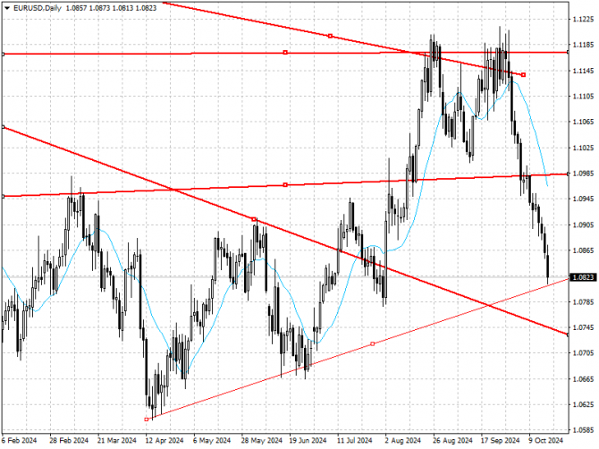 eru/usd