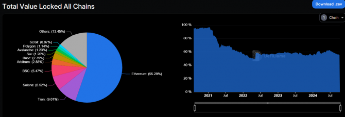  ,    Ethereum