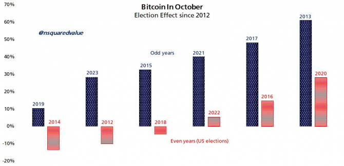 Uptober       ETF