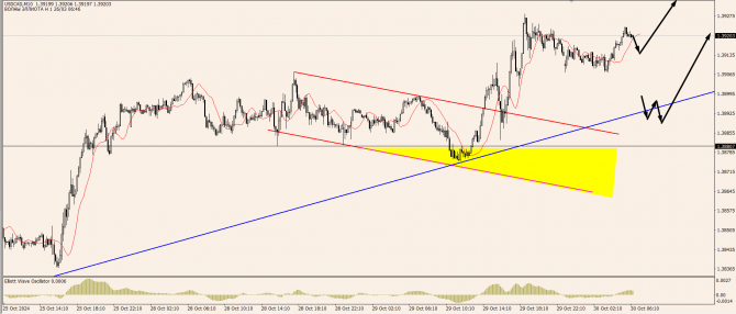 OnFin .  . : USD  AUD  CAD