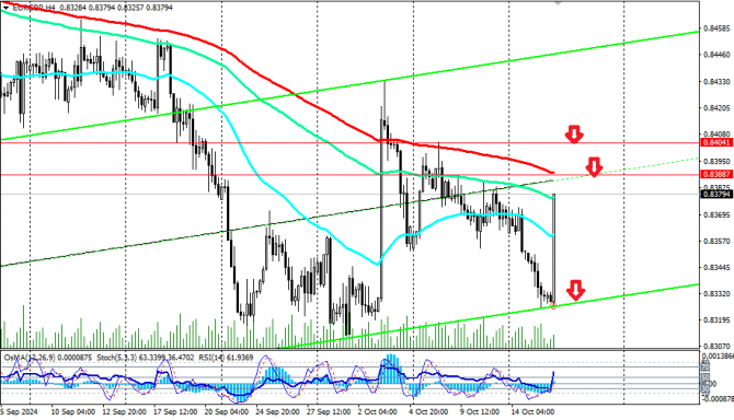     - GBP/USD   82 .