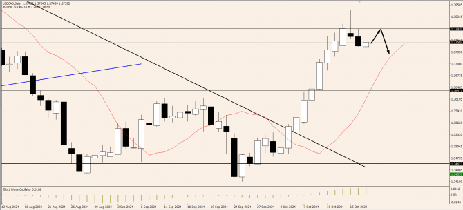 OnFin .  . AUDUSD:    ?     