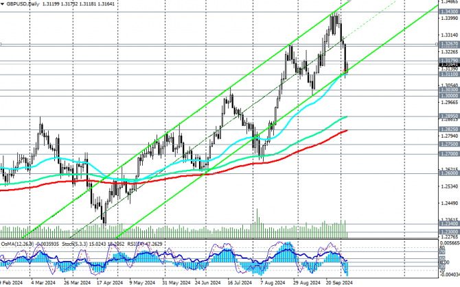 GBP/USD:       