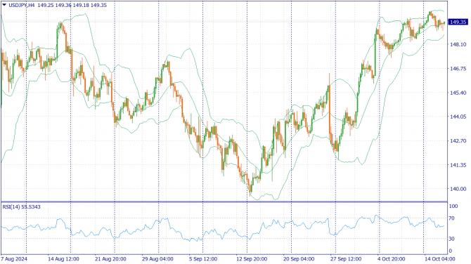     16.10.2024 USDJPY