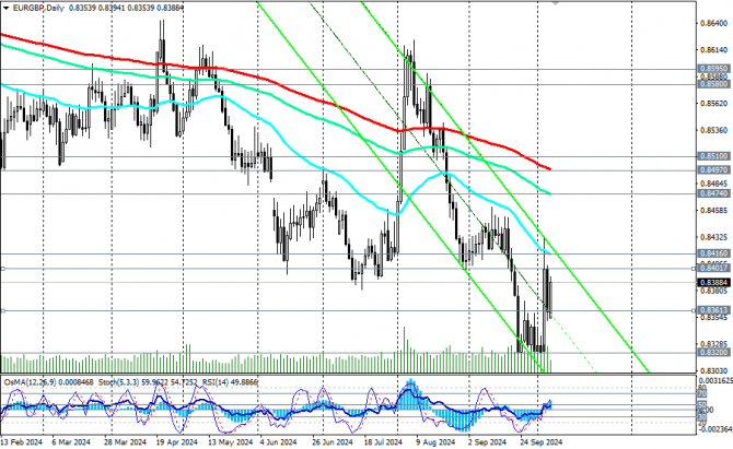 EUR/GBP:     