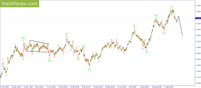     03.10.2024 GBPUSD