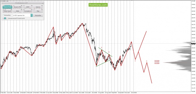     24.10.2024 USDJPY