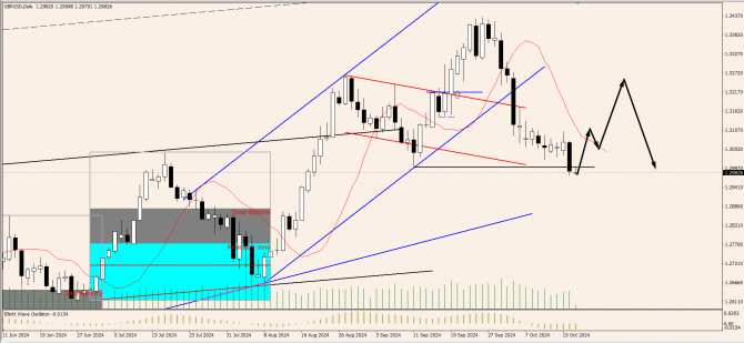 OnFin .  . AUDUSD:    ?     