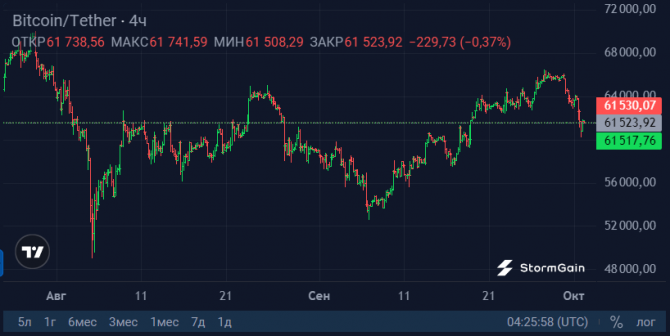 Uptober       ETF