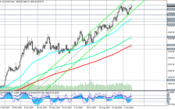  XAU/USD:     