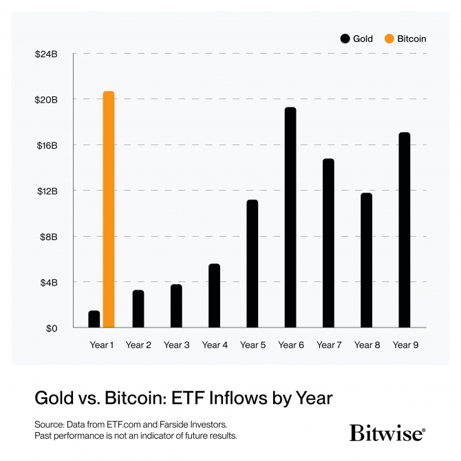 Bitcoin    