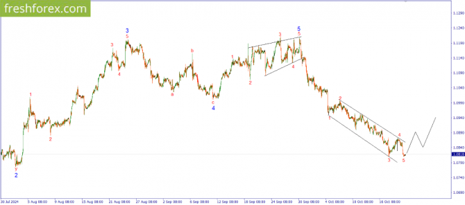     22.10.2024 EURUSD