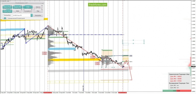      17.10.2024 EURUSD