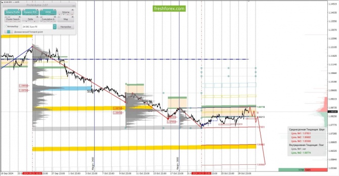     31.10.2024 EURUSD