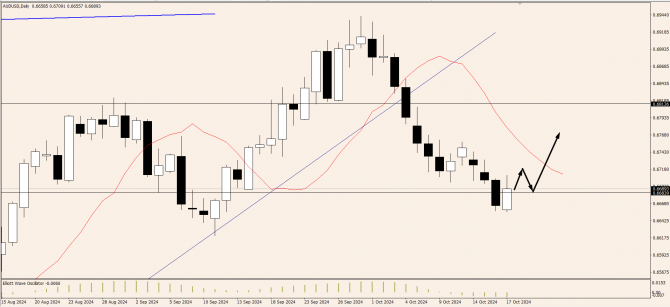 OnFin .  . AUDUSD:    ?     