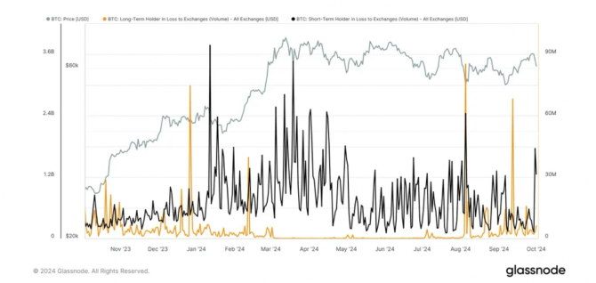 Bitcoin  0 . -   