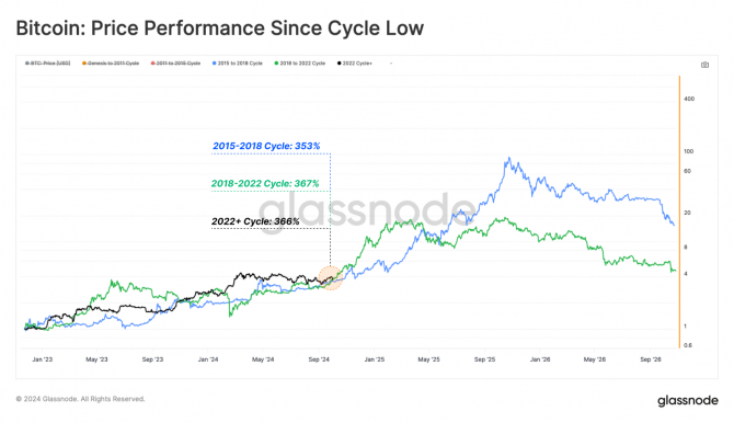 Bitcoin  0 . -   