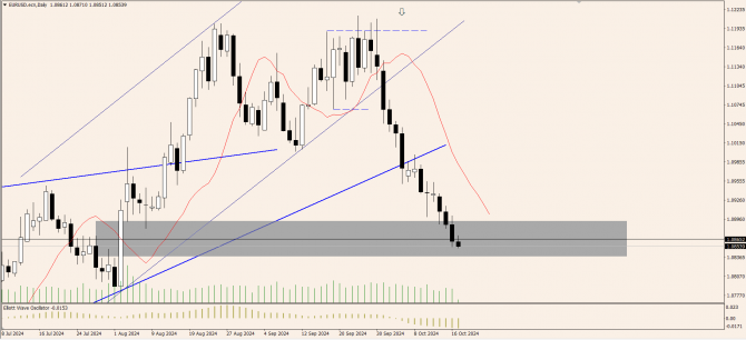 OnFin .  . AUDUSD:    ?     