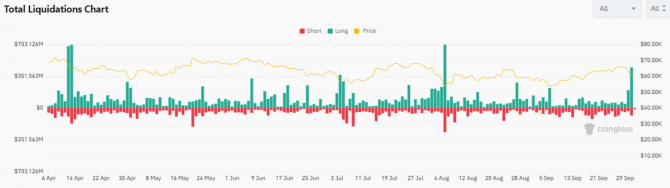 Uptober       ETF