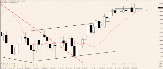 OnFin .  . : USD  AUD  CAD