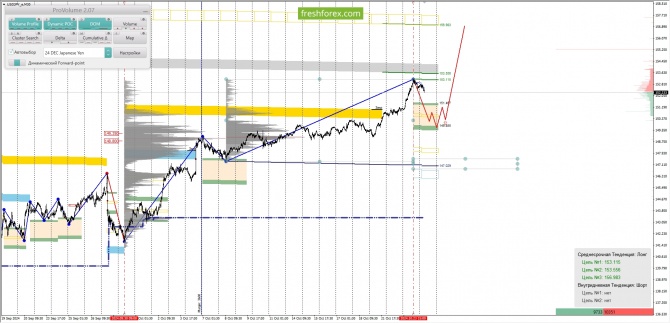     24.10.2024 USDJPY