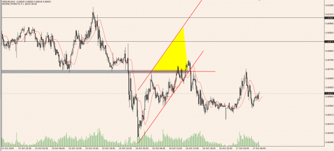 OnFin .  . AUDUSD:    ?     