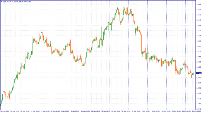     23.10.2024 GBPUSD