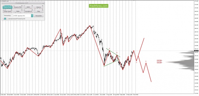     10.10.2024 USDJPY