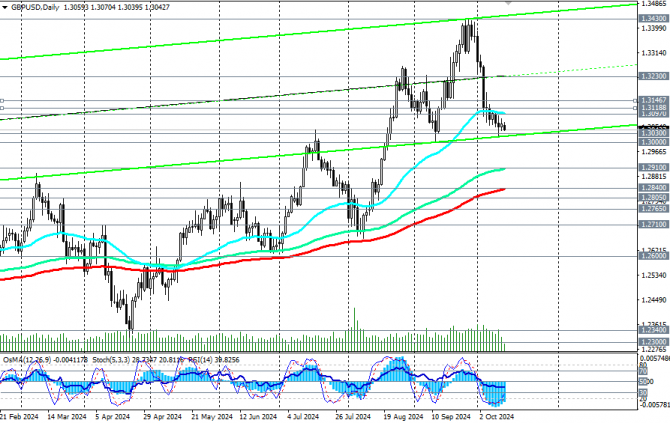 GBP/USD:     