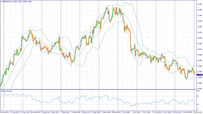     28.10.2024 GBPUSD