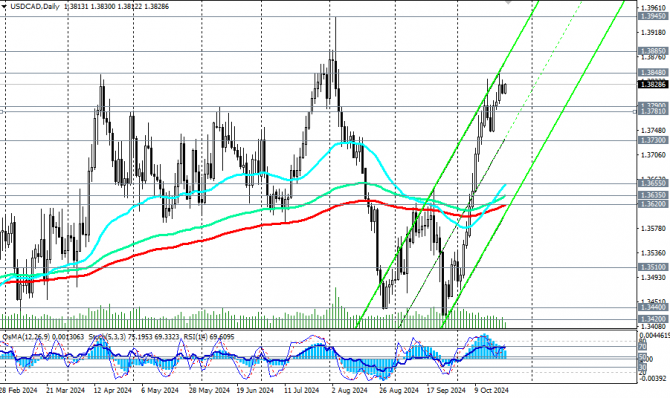 USD/CAD:     