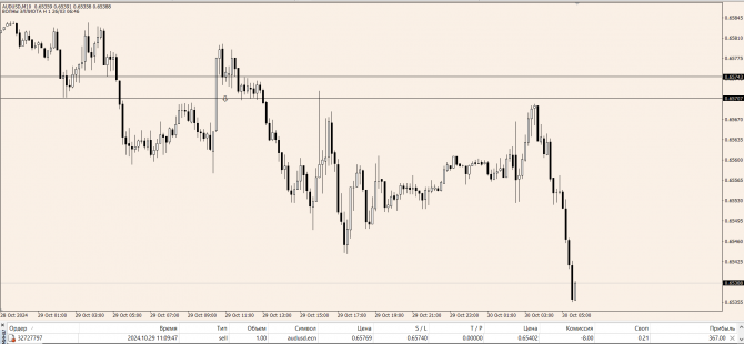 OnFin .  . : USD  AUD  CAD