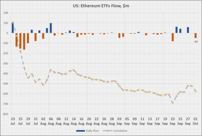 Uptober       ETF