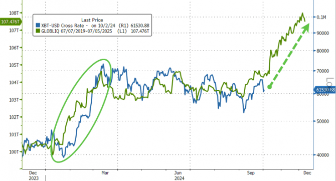 Bitcoin  0 . -   