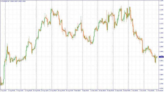     11.10.2024 EURUSD