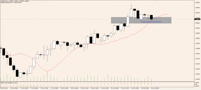 OnFin .    !  :     EURUSD, AUDUSD  USDCAD.